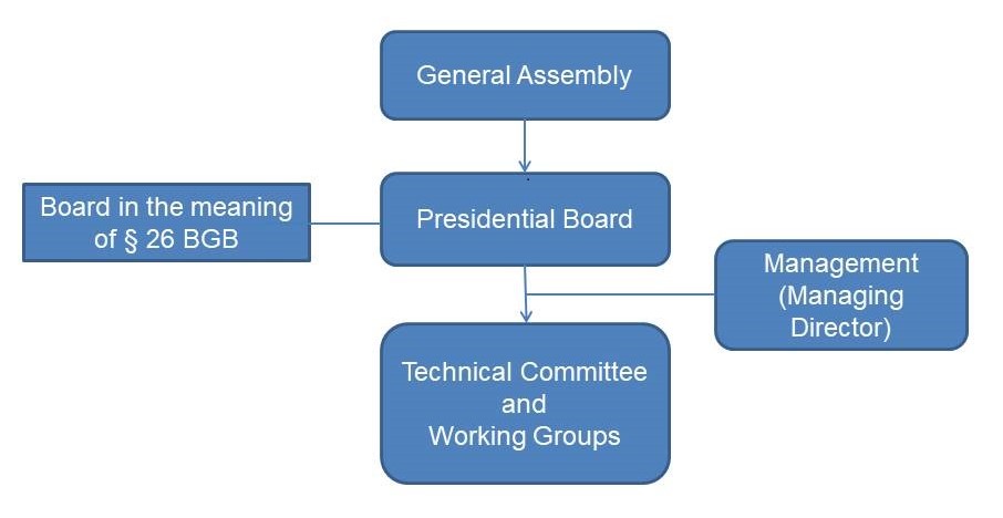 Organigramm Eurocolour